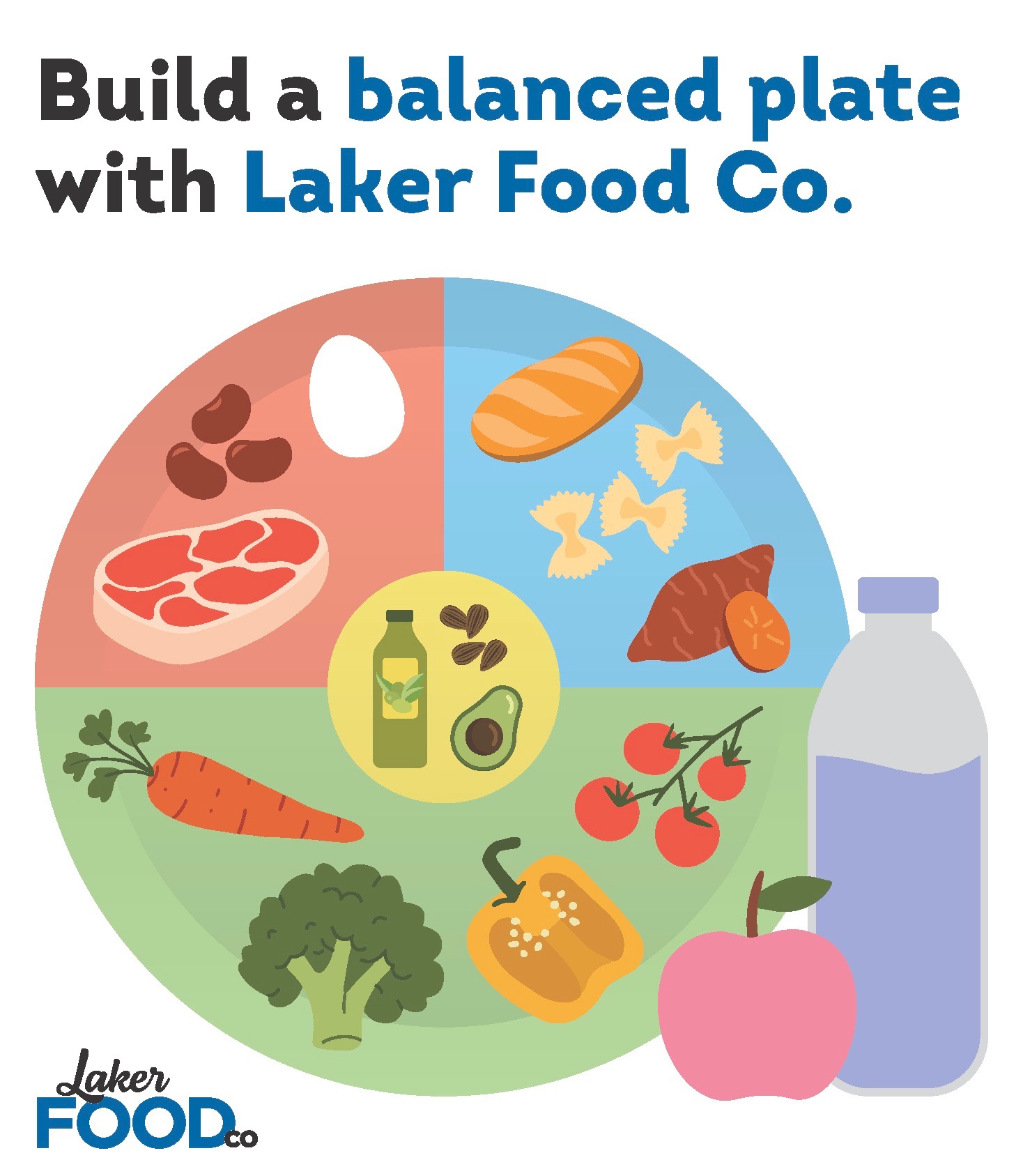 Build a Balanced Plate with Laker Food Co.